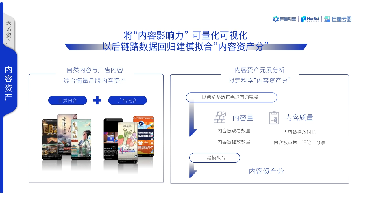 【巨量引擎】2021巨量云图营销方案（PR终版）【公众号：大文懂个P】.pdf