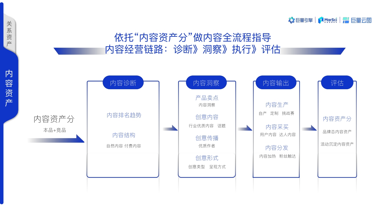 【巨量引擎】2021巨量云图营销方案（PR终版）【公众号：大文懂个P】.pdf