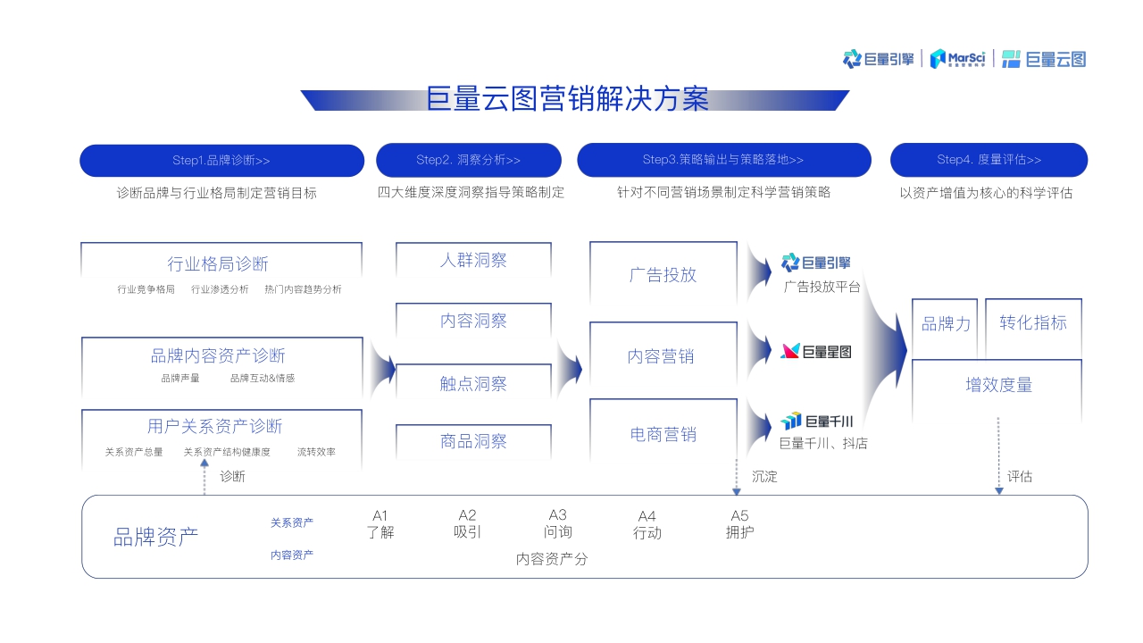 【巨量引擎】2021巨量云图营销方案（PR终版）【公众号：大文懂个P】.pdf