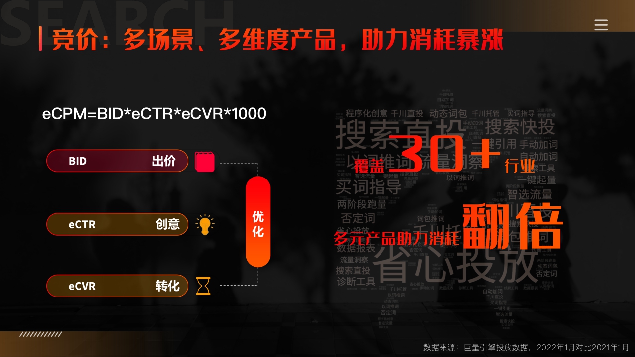 【巨量引擎】2022年搜索广告营销通案.pdf