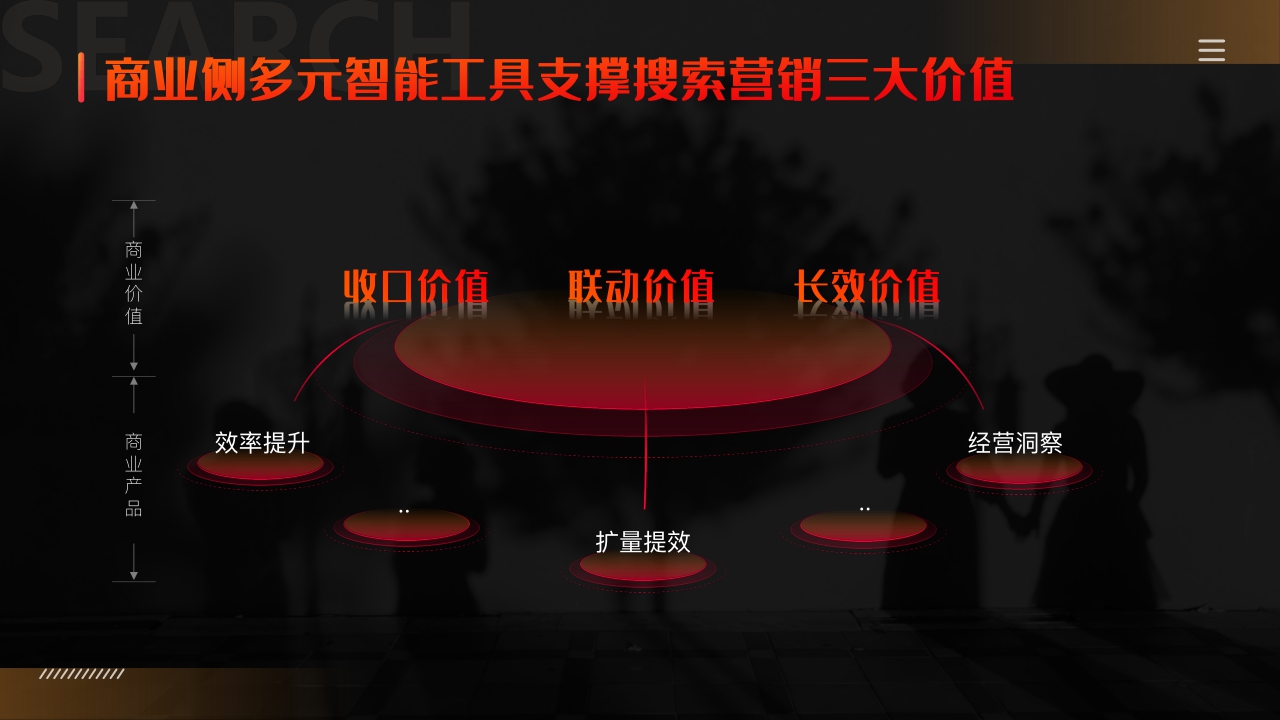 【巨量引擎】2022年搜索广告营销通案.pdf