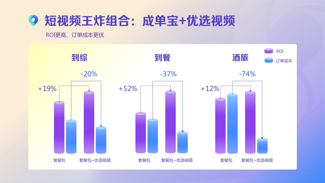 【巨量引擎】2023自助本地商家国庆投广宝典.pdf