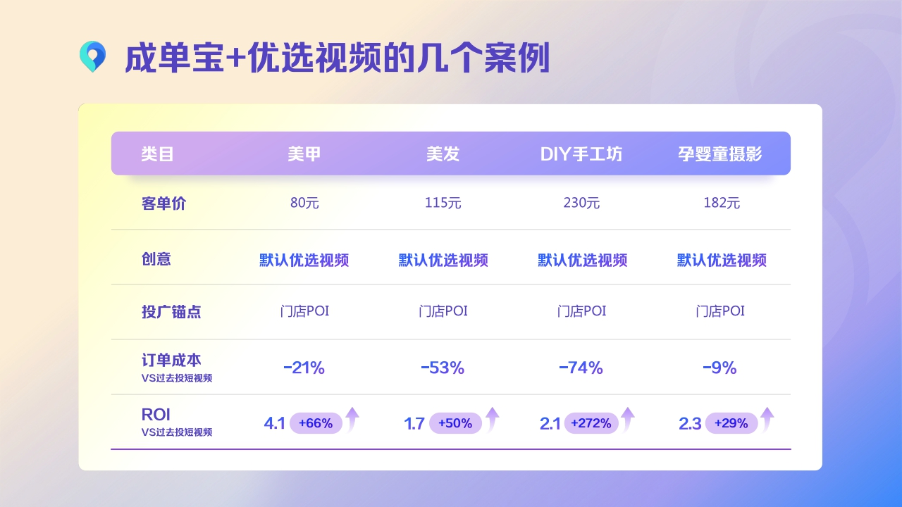 【巨量引擎】2023自助本地商家国庆投广宝典.pdf