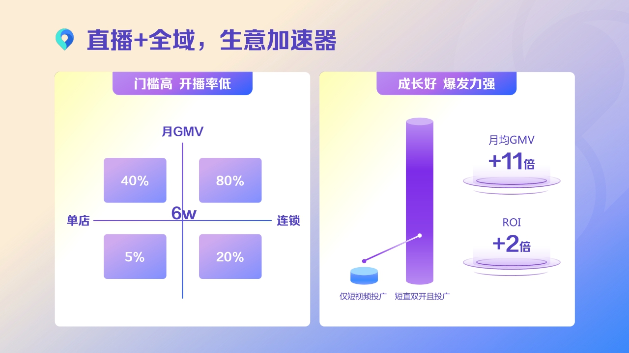 【巨量引擎】2023自助本地商家国庆投广宝典.pdf