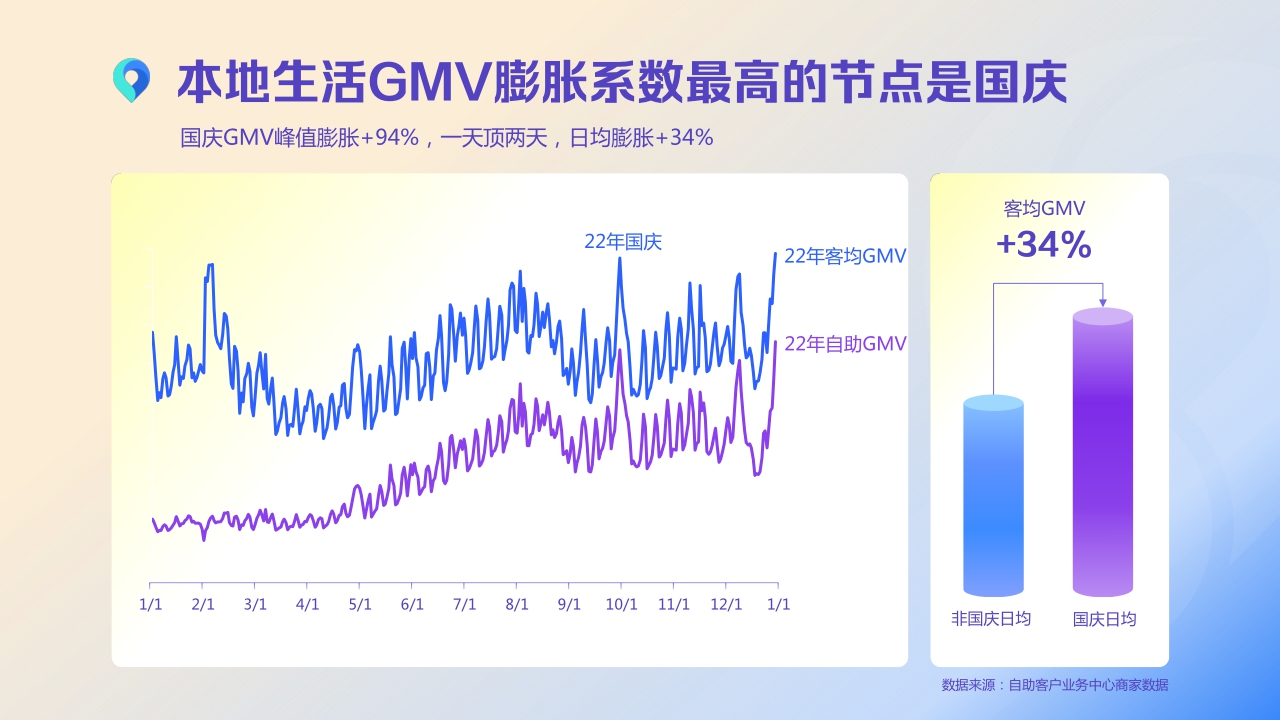 【巨量引擎】2023自助本地商家国庆投广宝典.pdf
