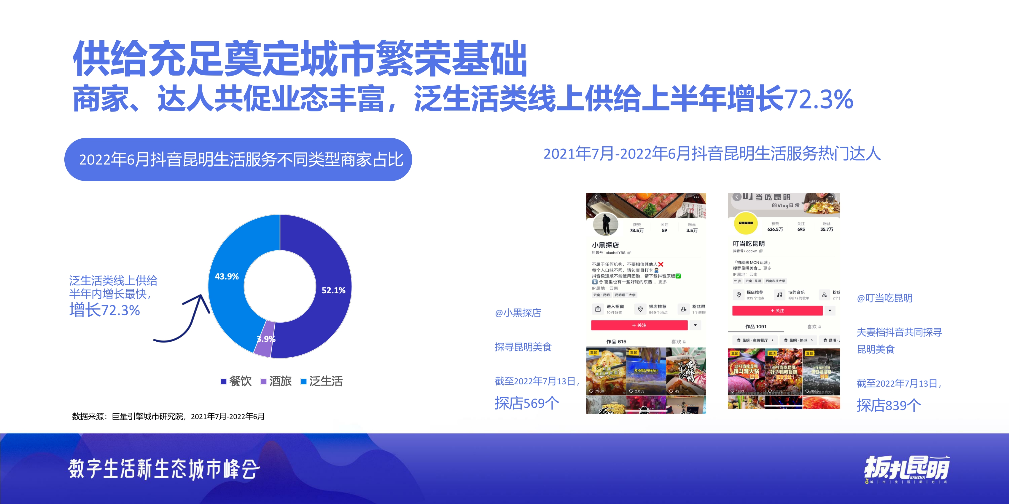 【巨量引擎】板扎昆明——数探昆明美好生活.pdf