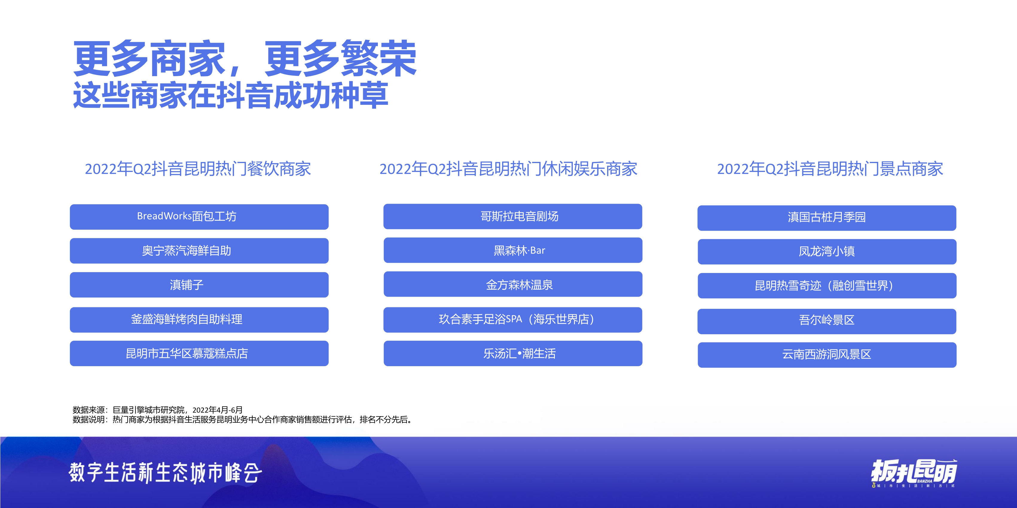 【巨量引擎】板扎昆明——数探昆明美好生活.pdf