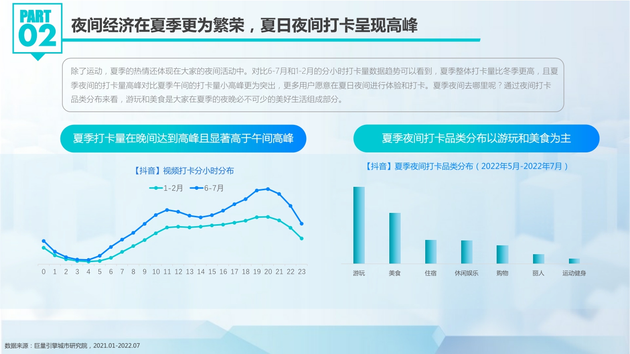 【巨量引擎】抖动一夏--2022抖音夏日潮流趋势.pdf