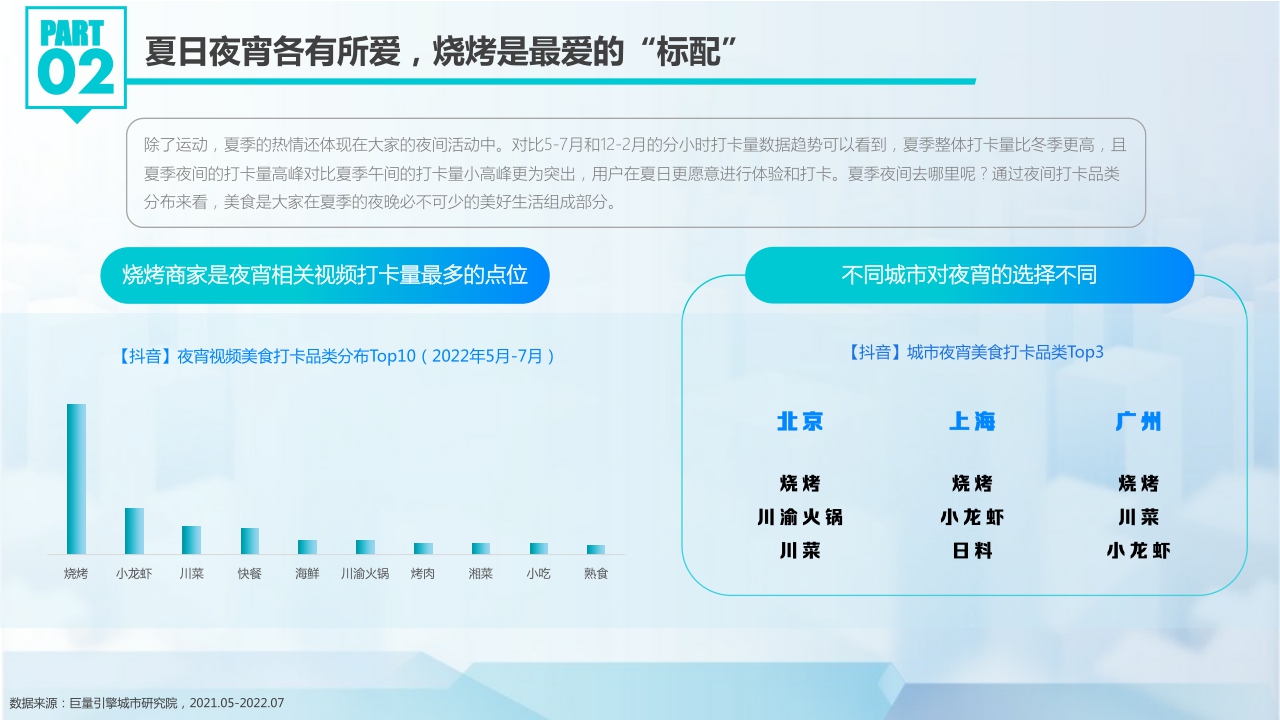 【巨量引擎】抖动一夏--2022抖音夏日潮流趋势.pdf