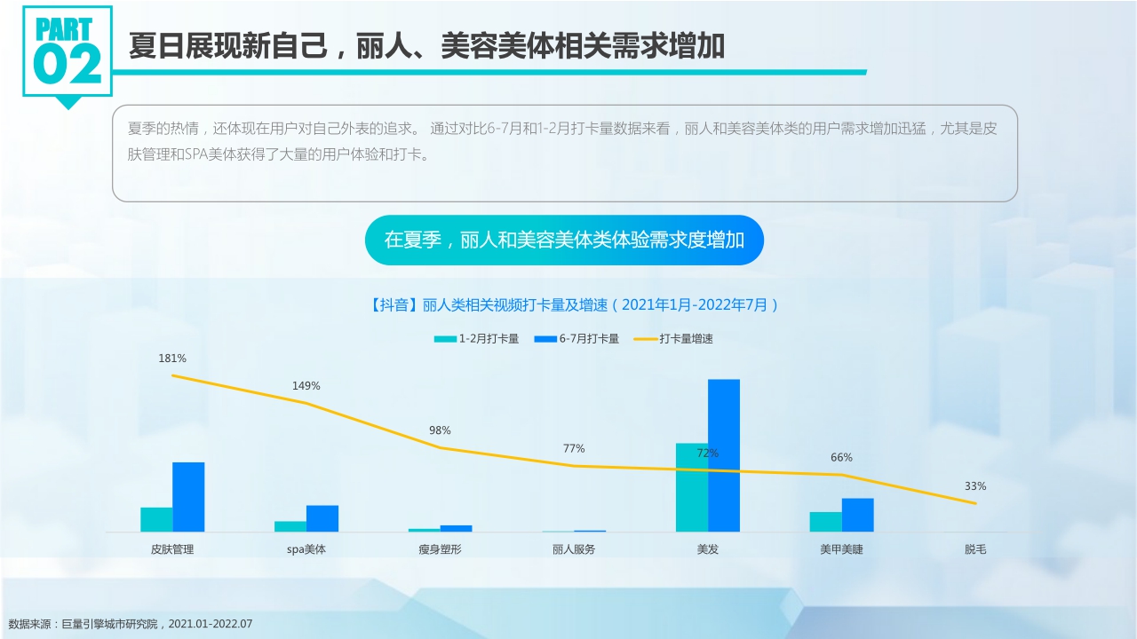【巨量引擎】抖动一夏--2022抖音夏日潮流趋势.pdf