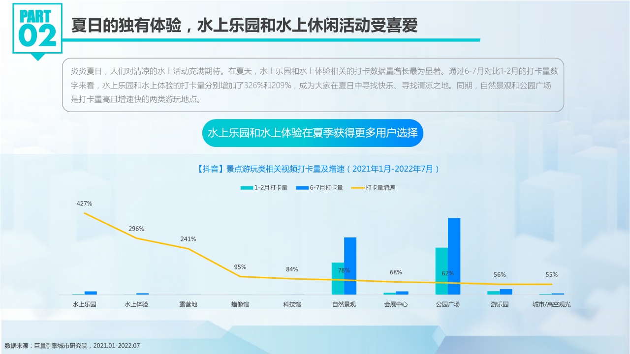 【巨量引擎】抖动一夏--2022抖音夏日潮流趋势.pdf