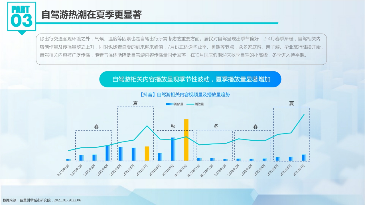 【巨量引擎】抖动一夏--2022抖音夏日潮流趋势.pdf