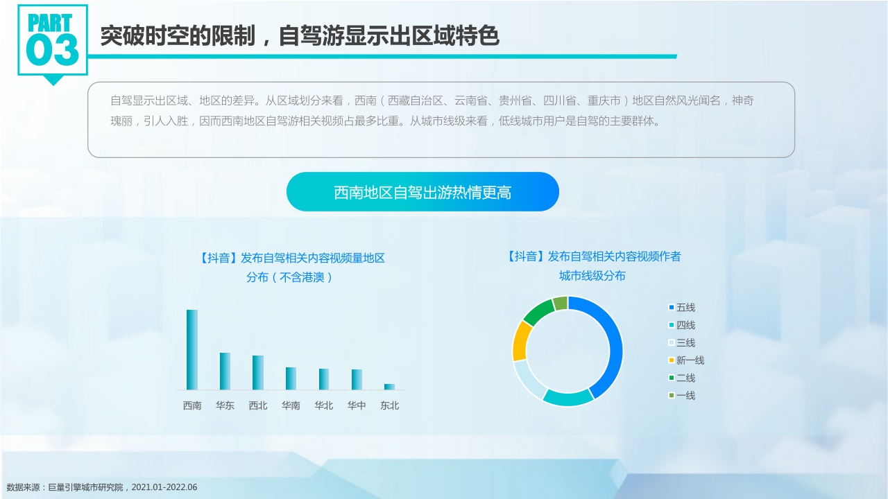 【巨量引擎】抖动一夏--2022抖音夏日潮流趋势.pdf