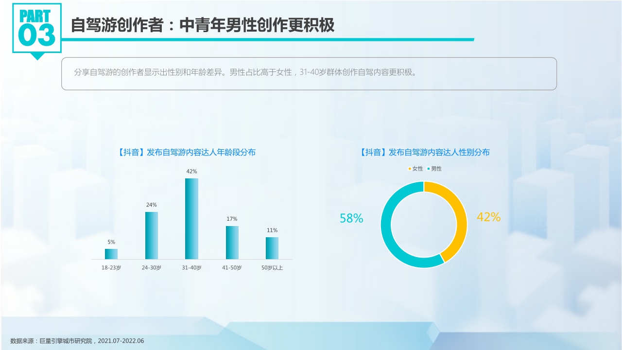 【巨量引擎】抖动一夏--2022抖音夏日潮流趋势.pdf