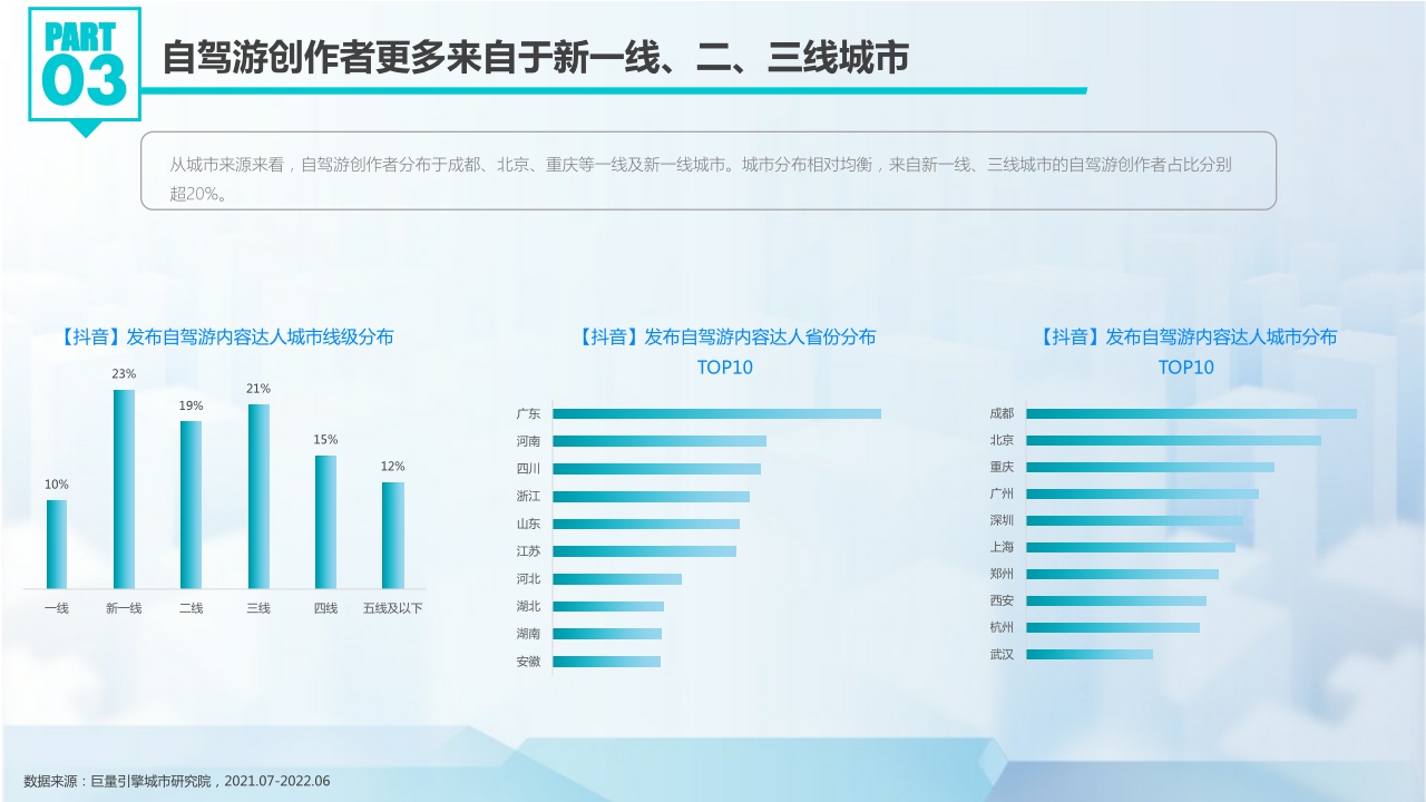 【巨量引擎】抖动一夏--2022抖音夏日潮流趋势.pdf