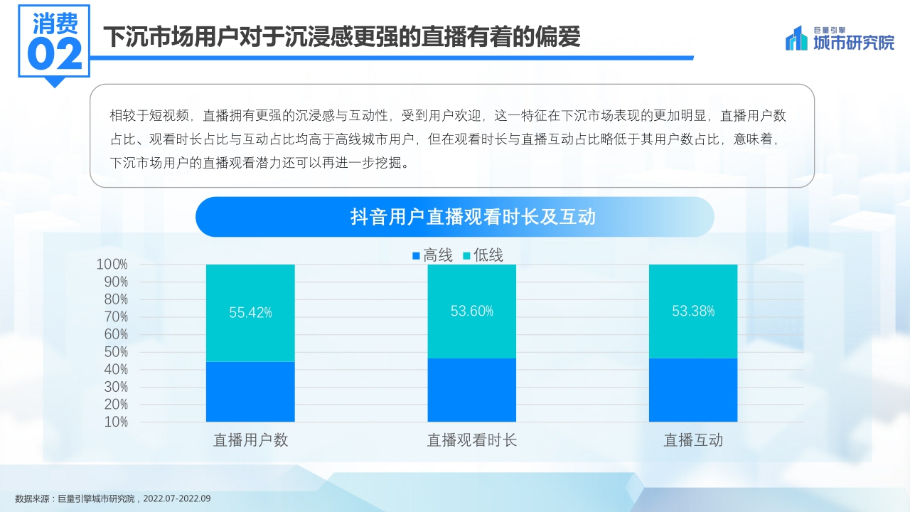 【巨量引擎】发现新机遇——2022抖音下沉市场数据洞察分析报告.pdf