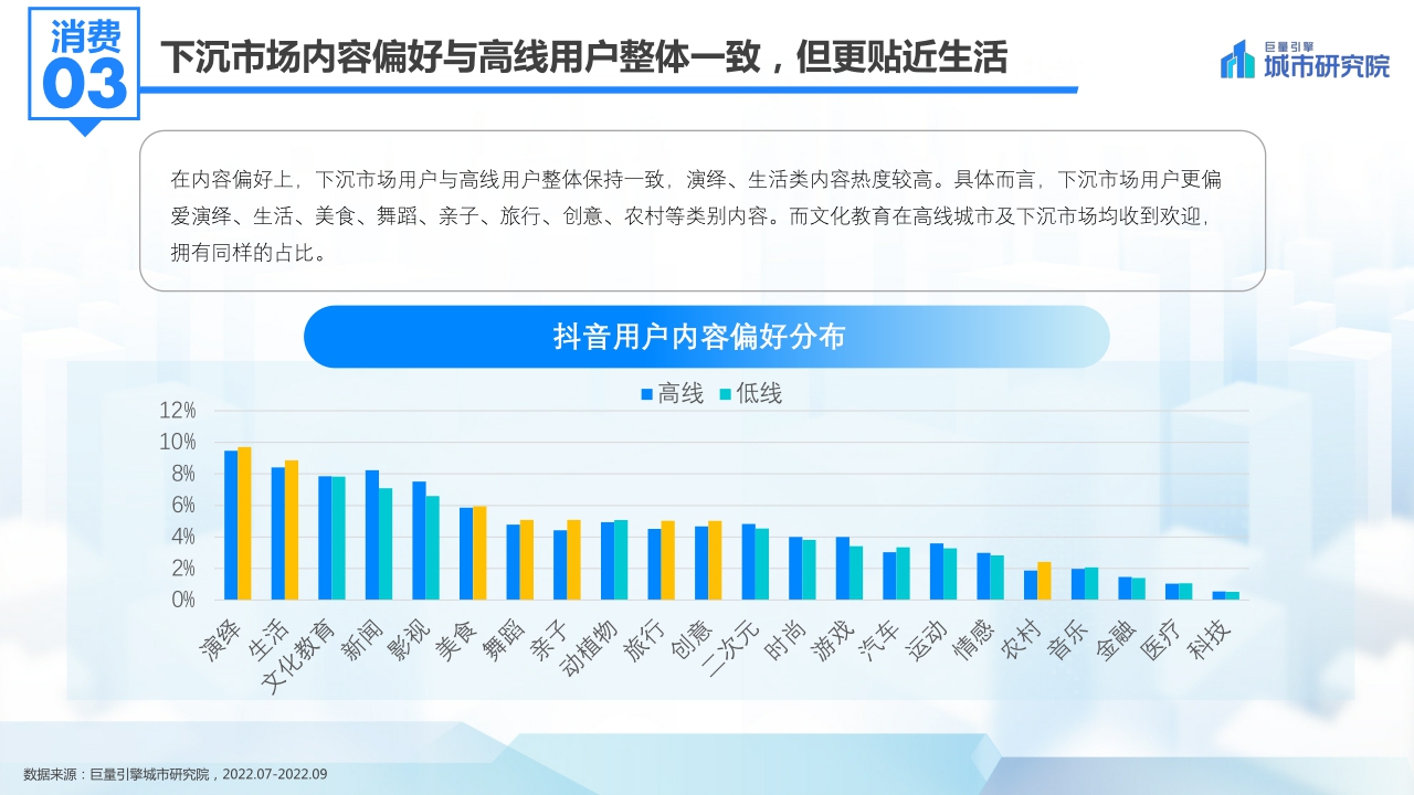 【巨量引擎】发现新机遇——2022抖音下沉市场数据洞察分析报告.pdf