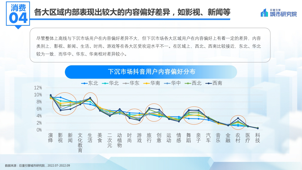 【巨量引擎】发现新机遇——2022抖音下沉市场数据洞察分析报告.pdf