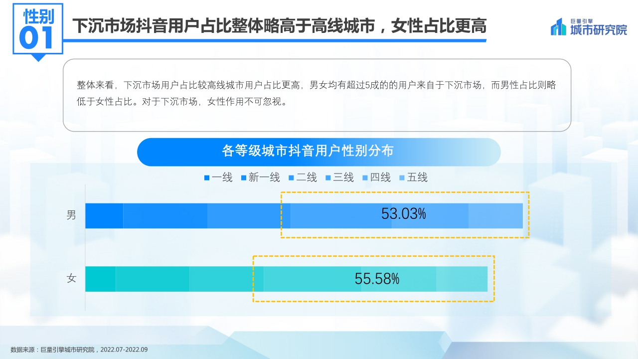 【巨量引擎】发现新机遇——2022抖音下沉市场数据洞察分析报告.pdf