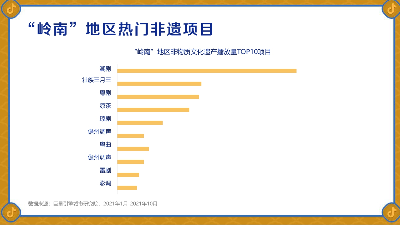 【巨量引擎】世异时移 古韵遗风-2021巨量引擎非遗白皮书之“岭南篇”.pdf
