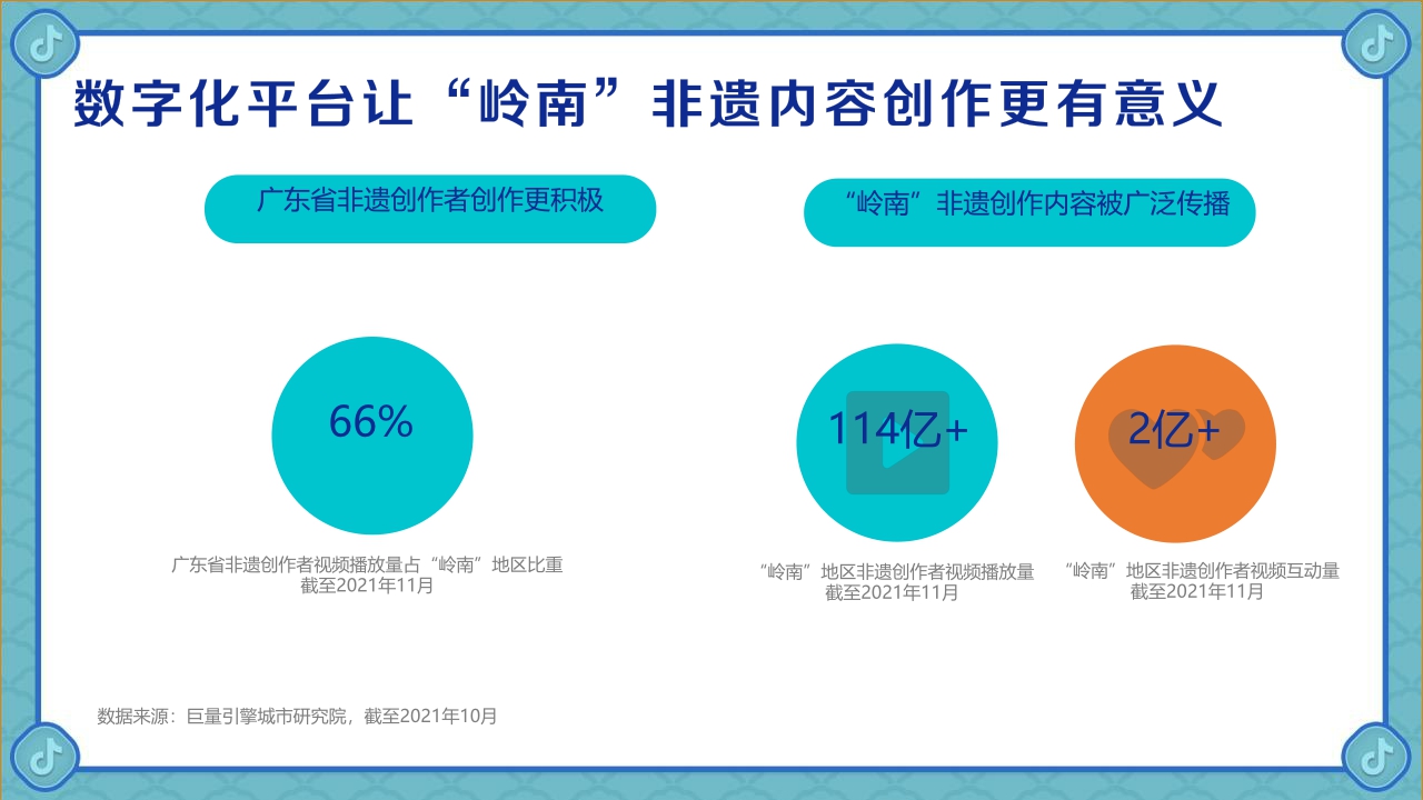 【巨量引擎】世异时移 古韵遗风-2021巨量引擎非遗白皮书之“岭南篇”.pdf