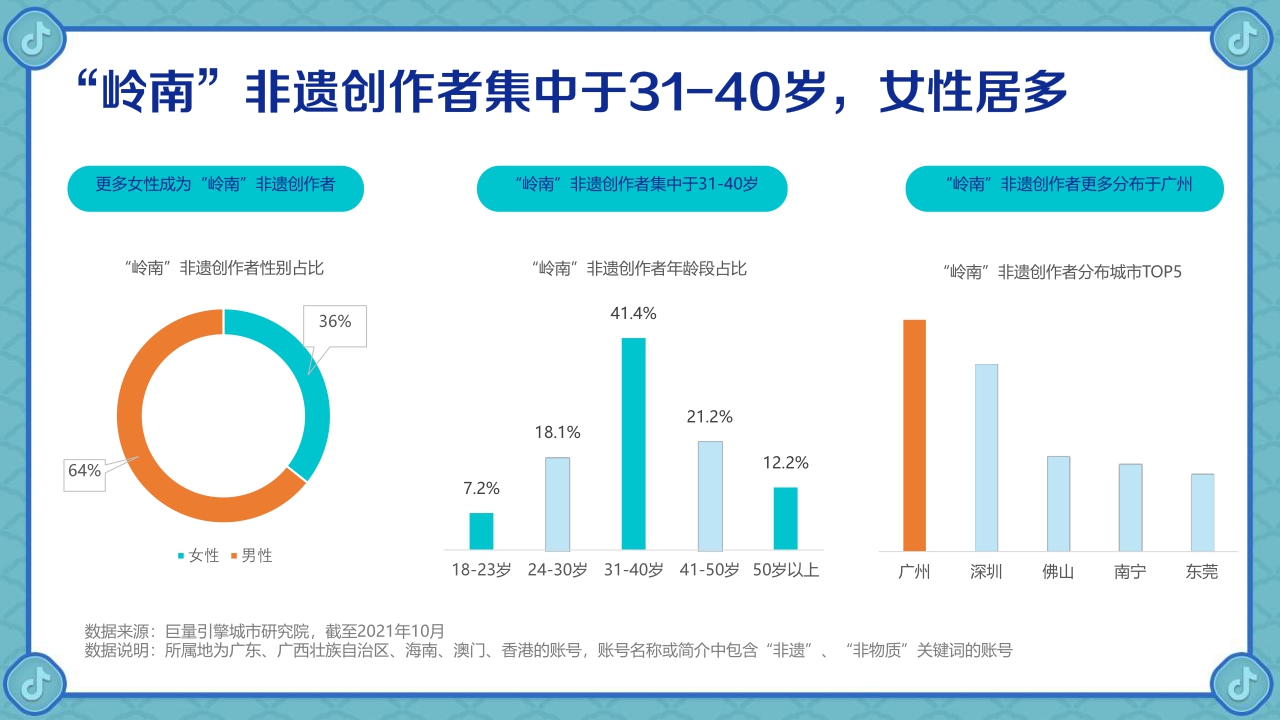 【巨量引擎】世异时移 古韵遗风-2021巨量引擎非遗白皮书之“岭南篇”.pdf