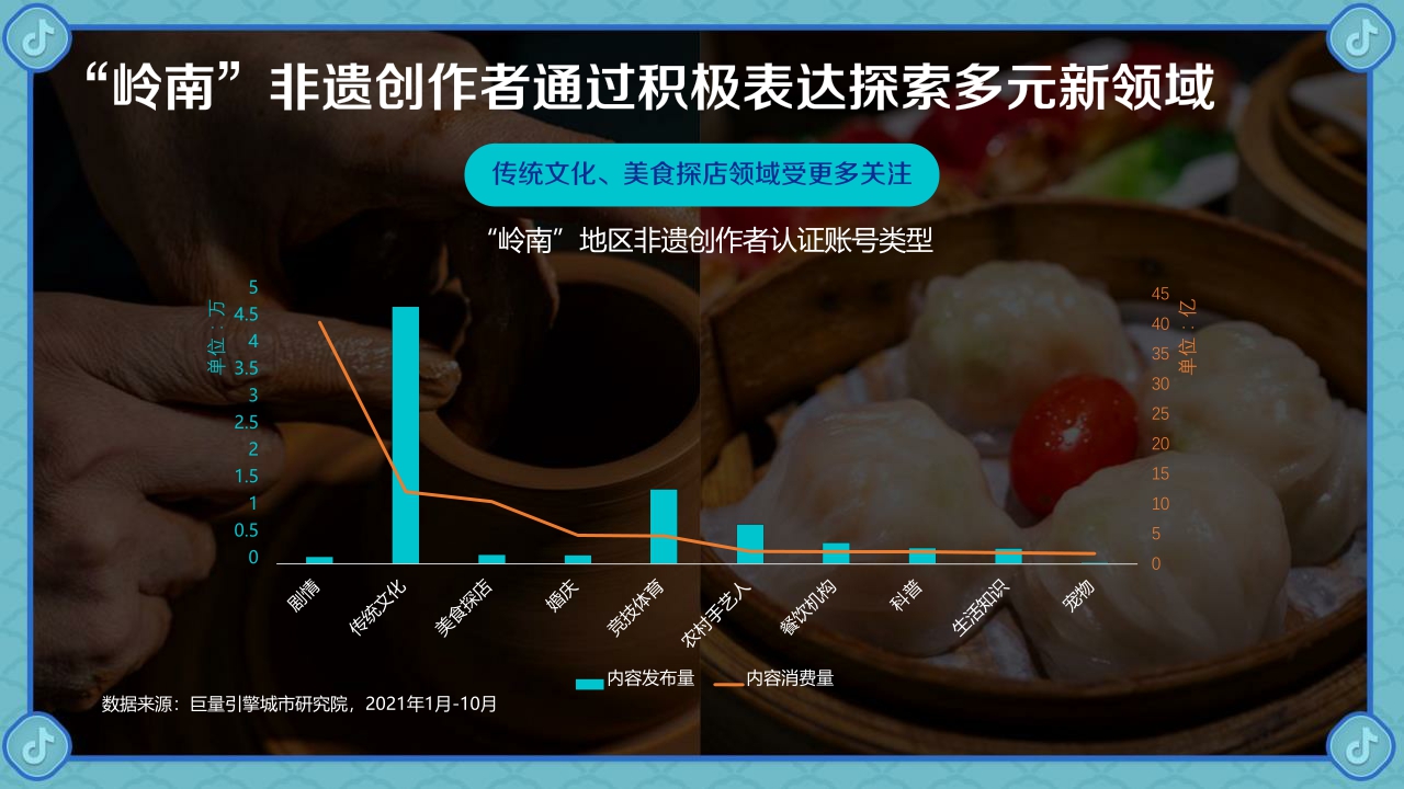 【巨量引擎】世异时移 古韵遗风-2021巨量引擎非遗白皮书之“岭南篇”.pdf