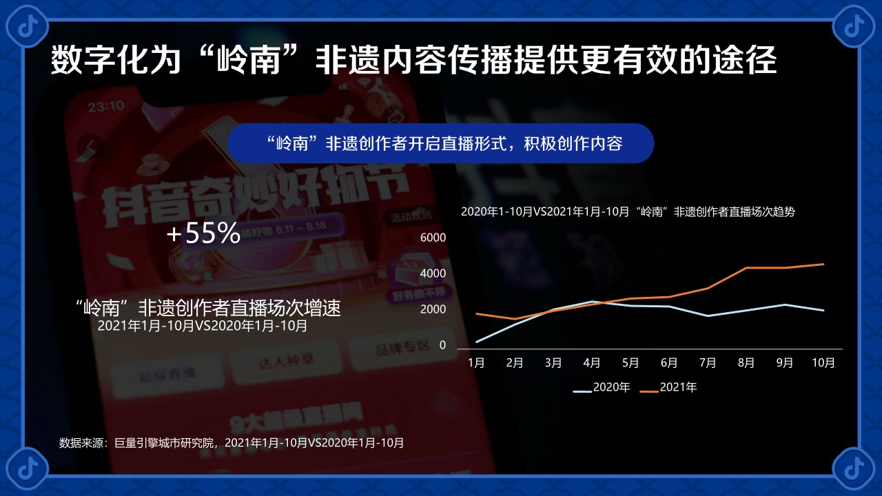 【巨量引擎】世异时移 古韵遗风-2021巨量引擎非遗白皮书之“岭南篇”.pdf