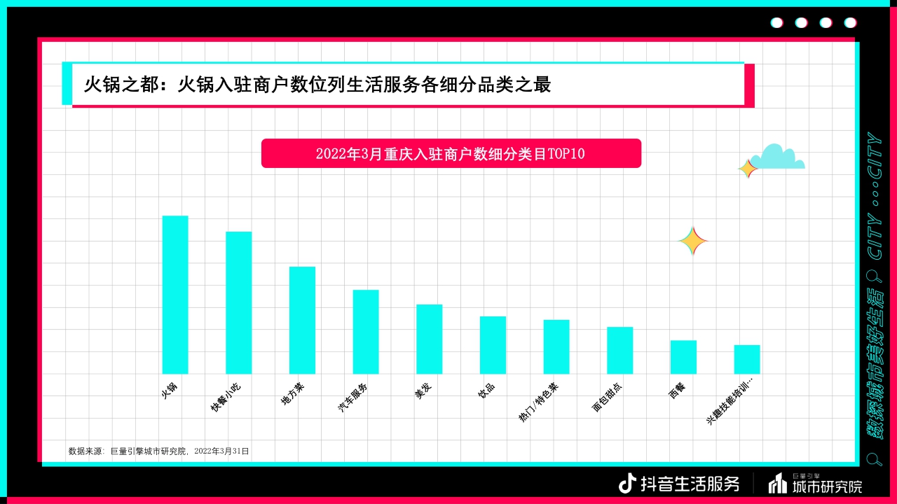 【巨量引擎】数探重庆美好生活报告.pdf