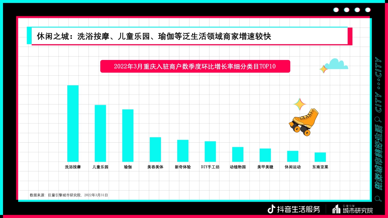【巨量引擎】数探重庆美好生活报告.pdf