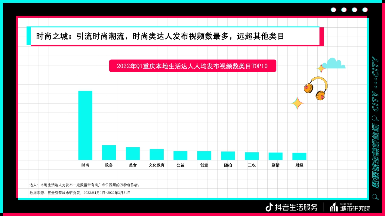 【巨量引擎】数探重庆美好生活报告.pdf