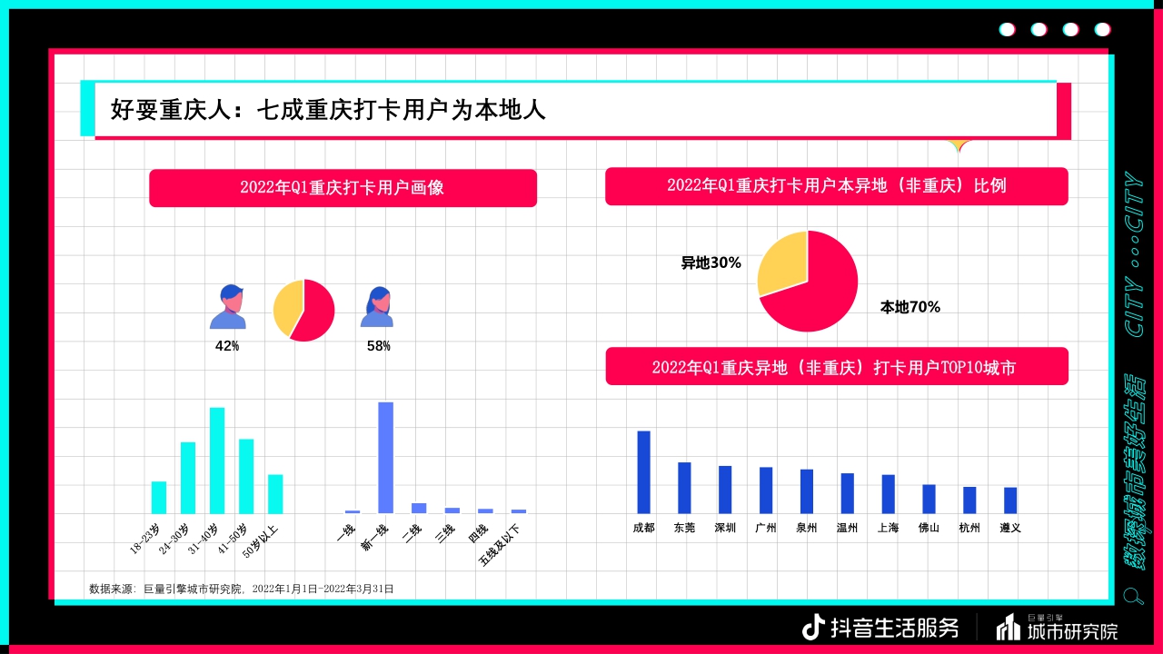 【巨量引擎】数探重庆美好生活报告.pdf