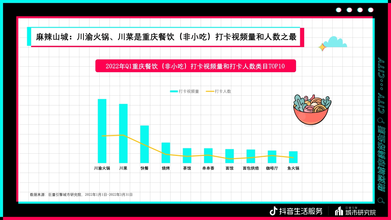 【巨量引擎】数探重庆美好生活报告.pdf