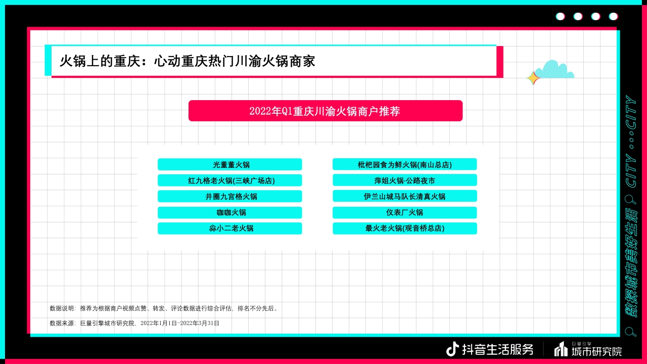 【巨量引擎】数探重庆美好生活报告.pdf