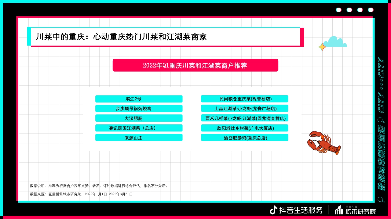 【巨量引擎】数探重庆美好生活报告.pdf
