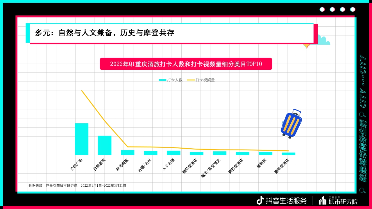【巨量引擎】数探重庆美好生活报告.pdf
