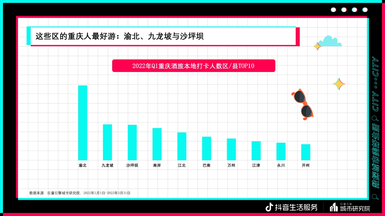 【巨量引擎】数探重庆美好生活报告.pdf