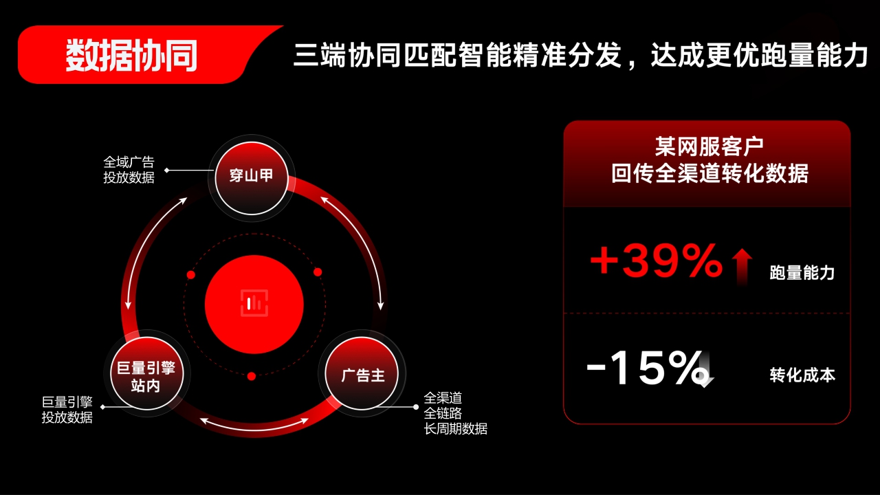 【全域融合】2023穿山甲营销通案.pdf