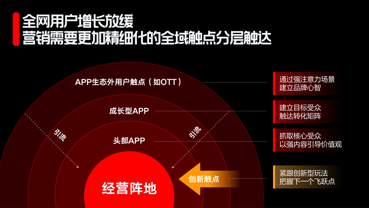 【全域融合】2023穿山甲营销通案.pdf