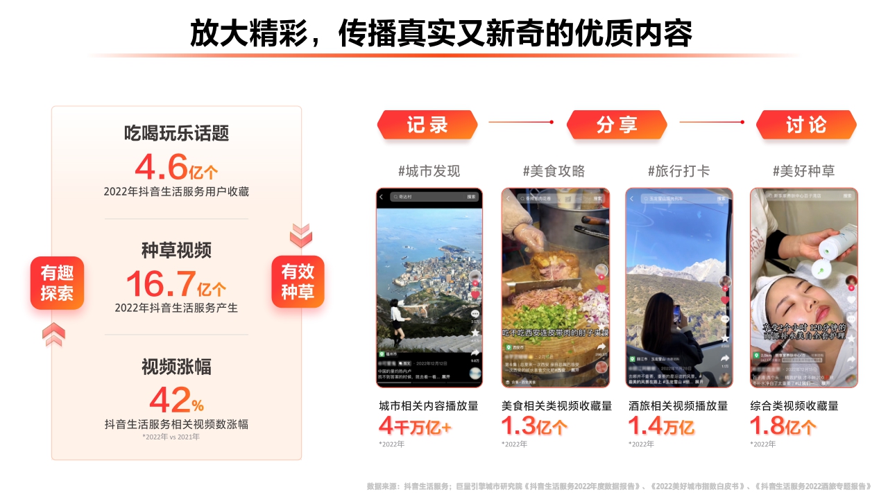 【生活服务】2023抖音生活服务平台通案.pdf