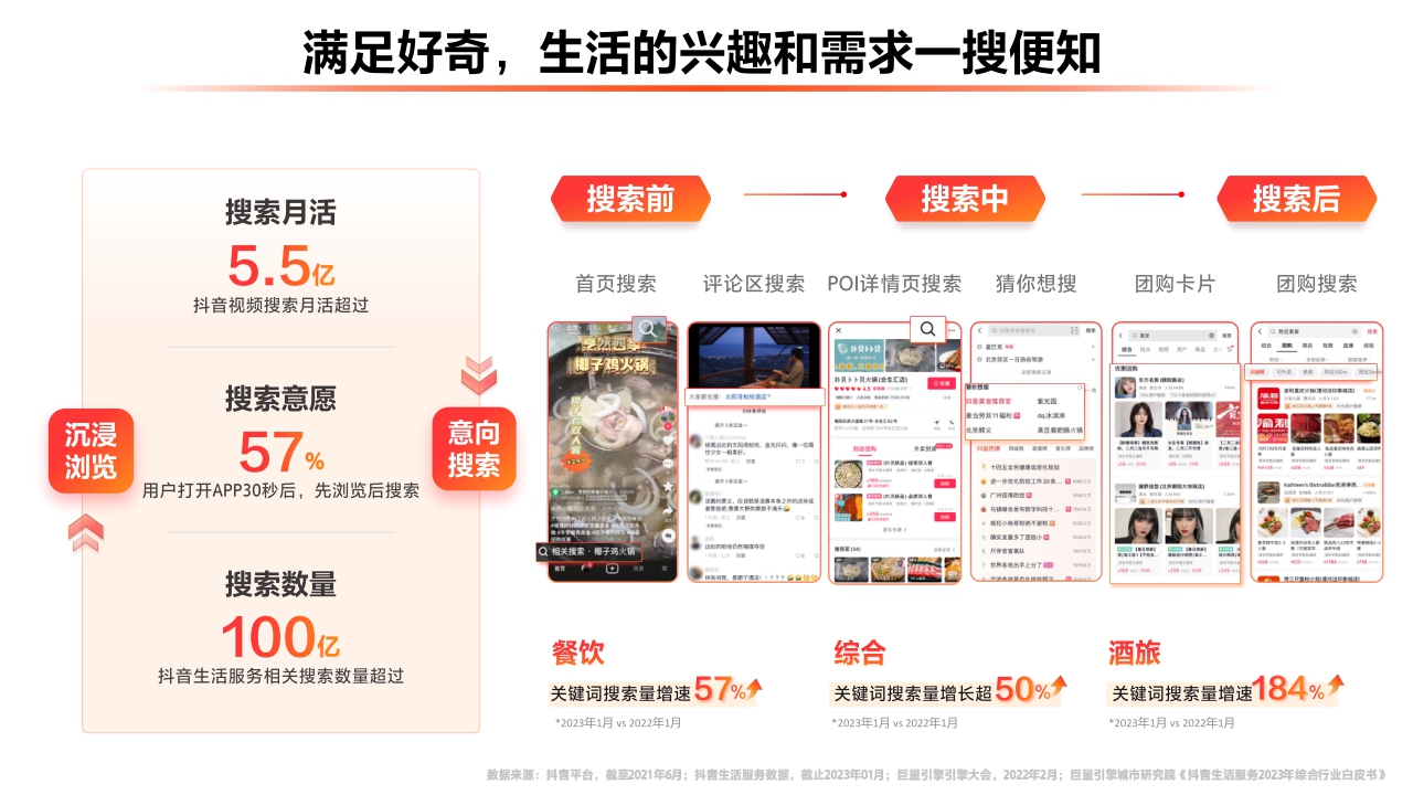 【生活服务】2023抖音生活服务平台通案.pdf