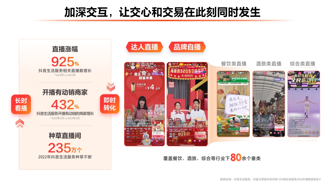 【生活服务】2023抖音生活服务平台通案.pdf