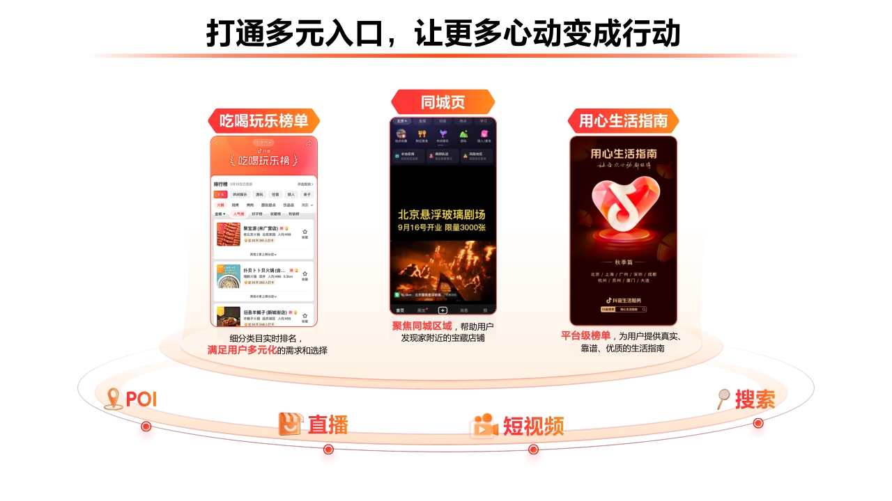 【生活服务】2023抖音生活服务平台通案.pdf