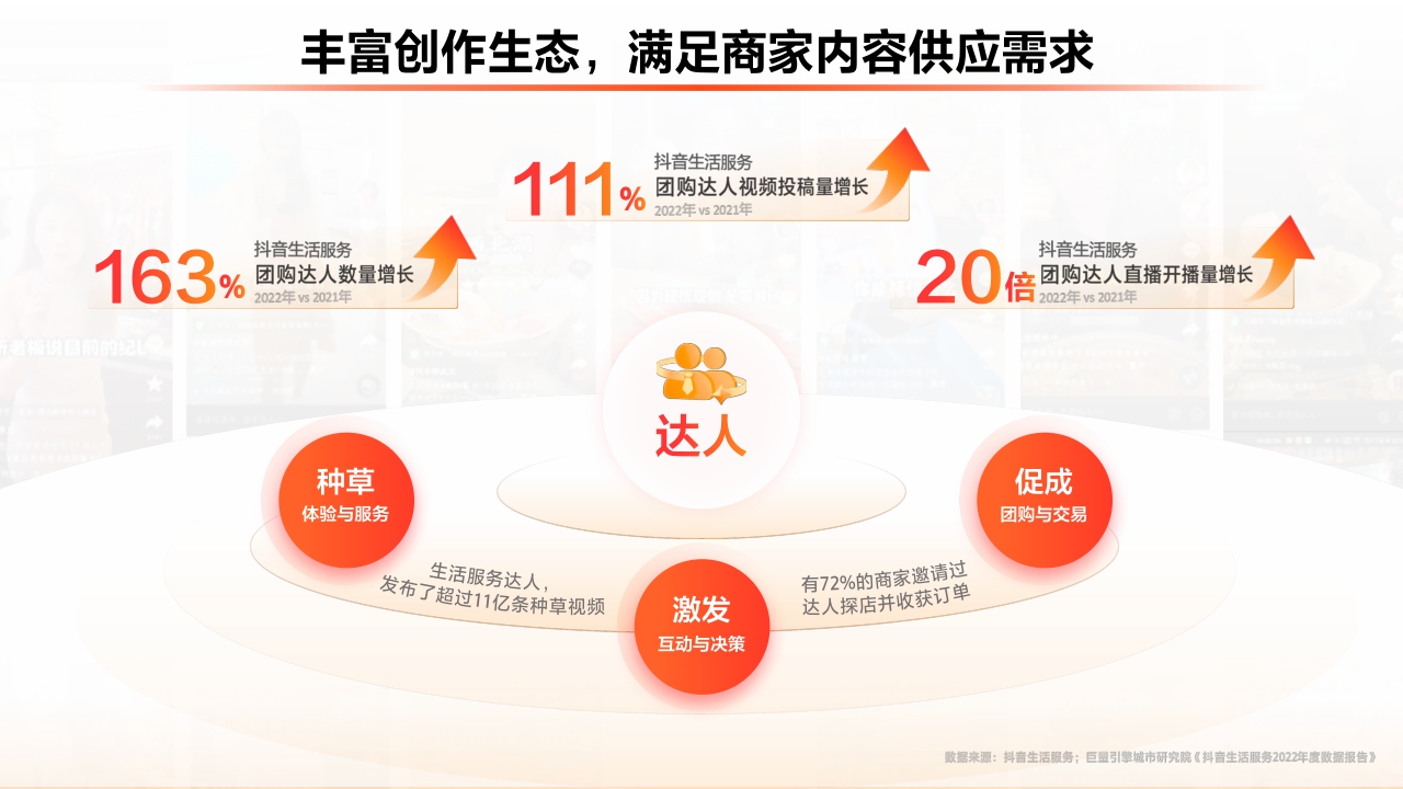 【生活服务】2023抖音生活服务平台通案.pdf