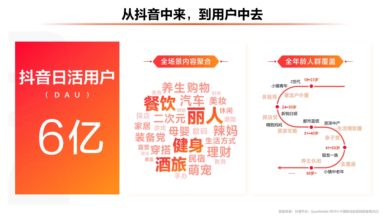 【生活服务】2023抖音生活服务平台通案.pdf