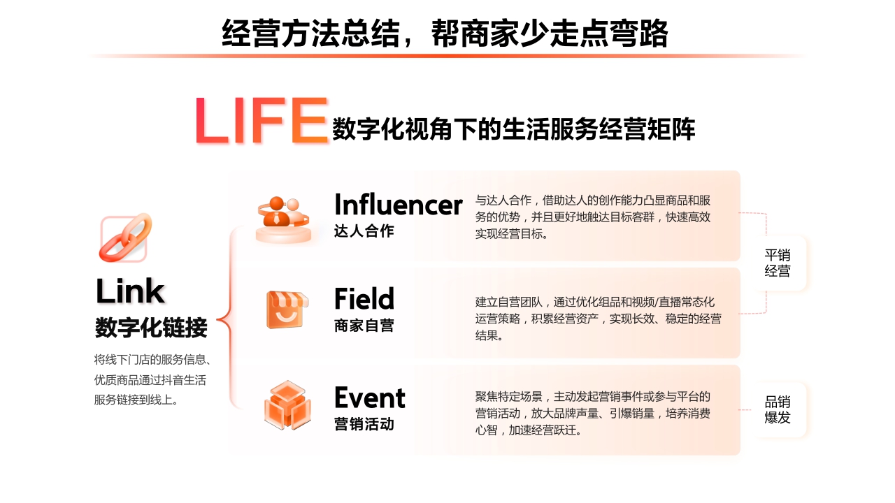 【生活服务】2023抖音生活服务平台通案.pdf