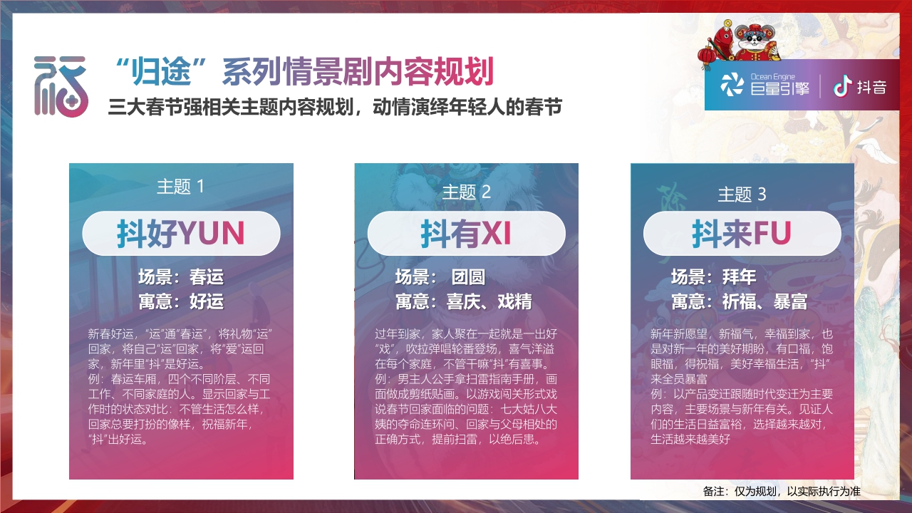 2020抖音-2020春节营销招商方案“新春时光机”.pdf