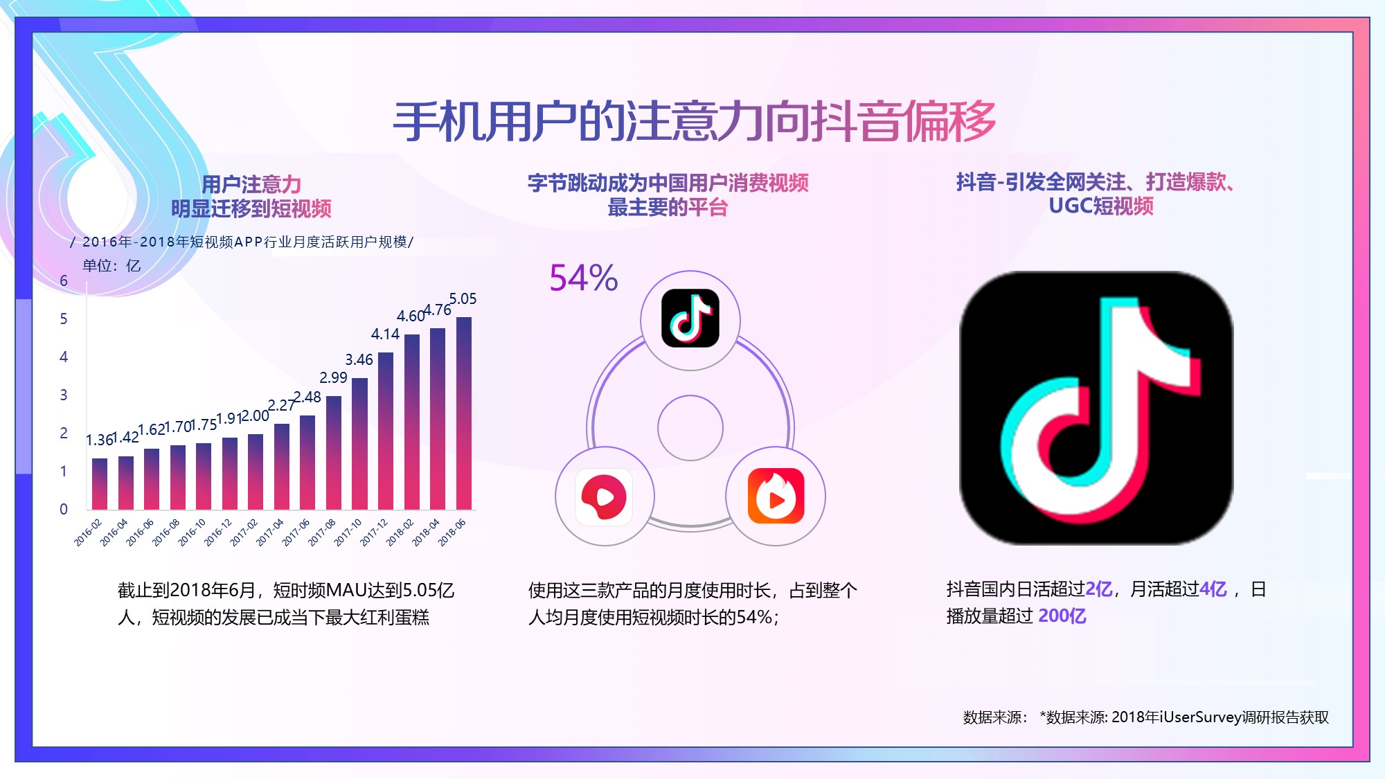 2020抖音合作通用方案-24页.pptx
