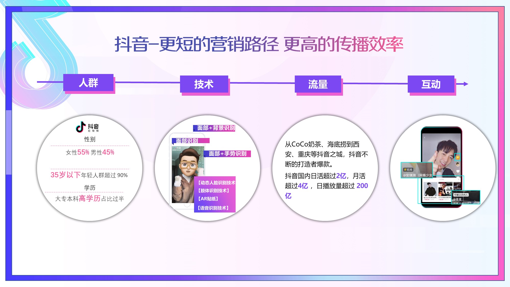 2020抖音合作通用方案-24页.pptx