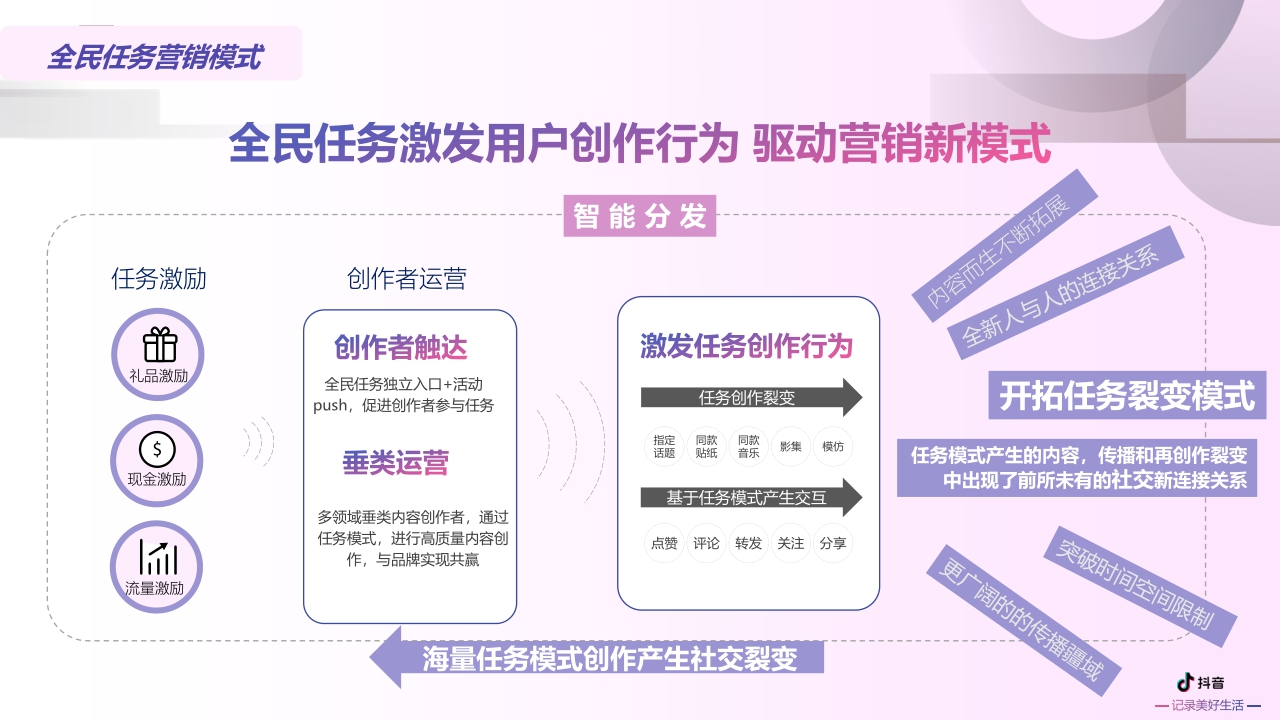 2020-抖音营销进阶挑战赛2.0产品营销方案-63页.pdf